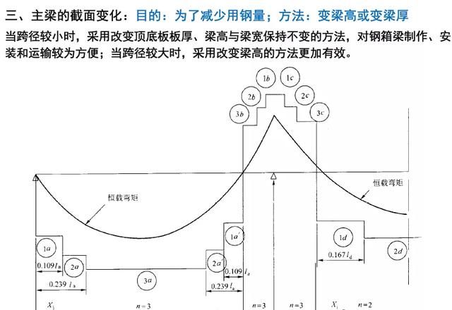 钢箱梁桥构造与受力超全解读，收藏学习