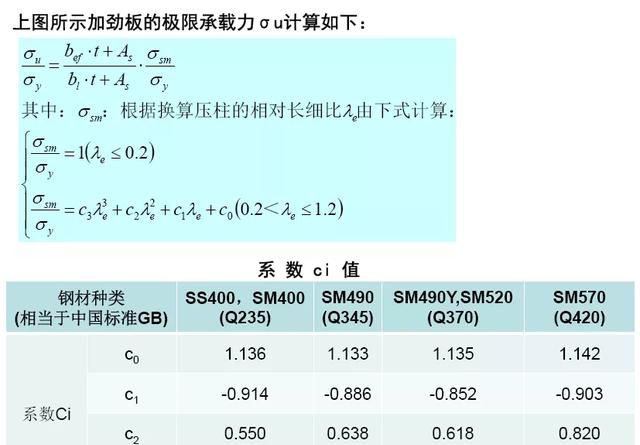 钢箱梁桥构造与受力超全解读，收藏学习