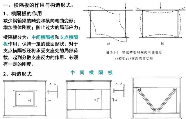 钢箱梁桥构造与受力超全解读，收藏学习