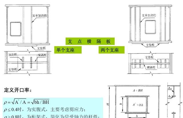 钢箱梁桥构造与受力超全解读，收藏学习