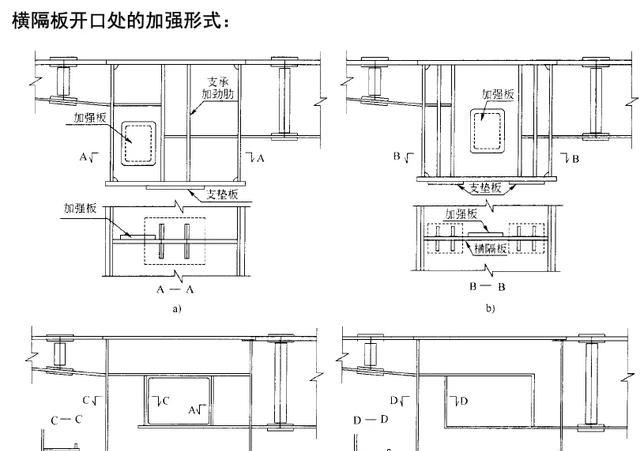 钢箱梁桥构造与受力超全解读，收藏学习