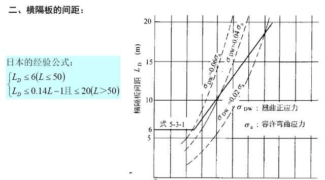 钢箱梁桥构造与受力超全解读，收藏学习