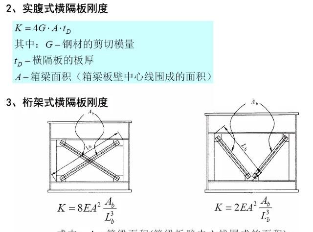 钢箱梁桥构造与受力超全解读，收藏学习