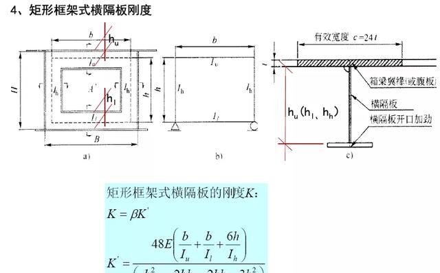 钢箱梁桥构造与受力超全解读，收藏学习