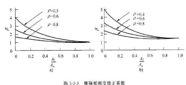 钢箱梁桥构造与受力超全解读，收藏学习