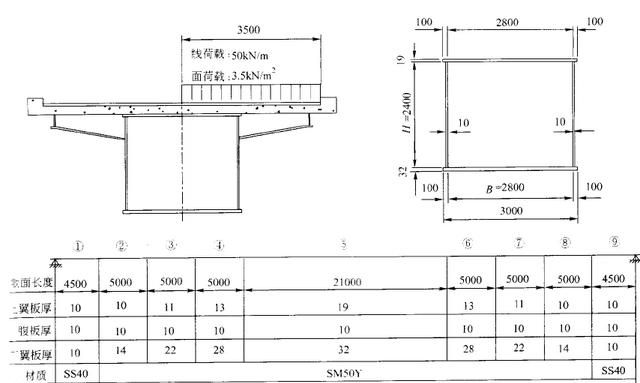 钢箱梁桥构造与受力超全解读，收藏学习