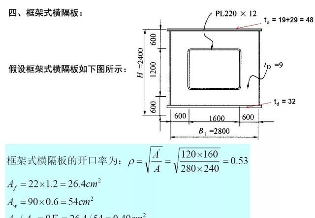 钢箱梁桥构造与受力超全解读，收藏学习