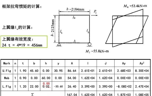 钢箱梁桥构造与受力超全解读，收藏学习