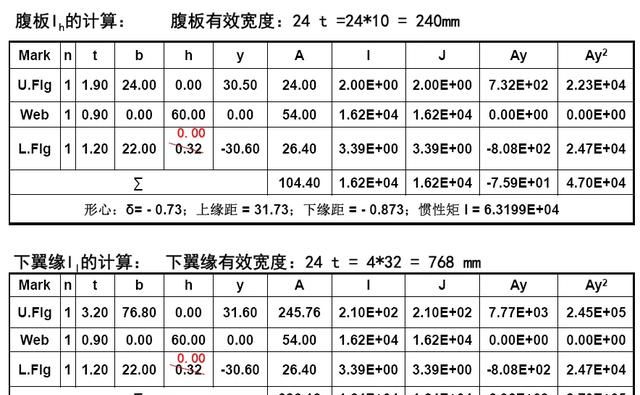 钢箱梁桥构造与受力超全解读，收藏学习