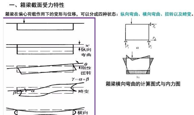 钢箱梁桥构造与受力超全解读，收藏学习