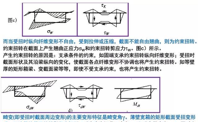 钢箱梁桥构造与受力超全解读，收藏学习