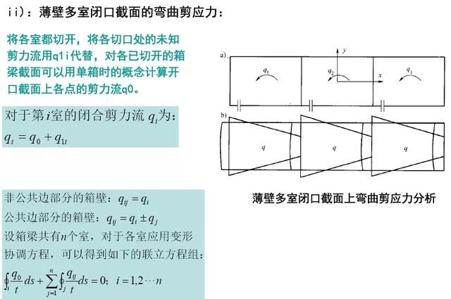 钢箱梁桥构造与受力超全解读，收藏学习