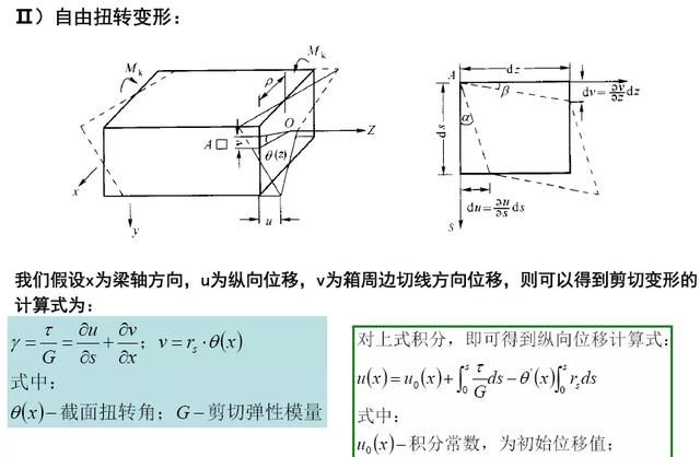 钢箱梁桥构造与受力超全解读，收藏学习