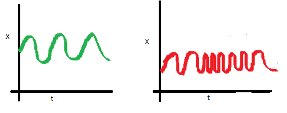 数据统计方法：确定性时间序列的分析法