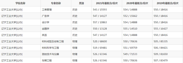 辽宁工业大学——高考院校介绍系列