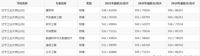 辽宁工业大学——高考院校介绍系列