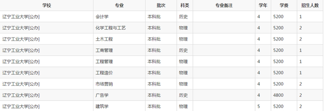 辽宁工业大学——高考院校介绍系列