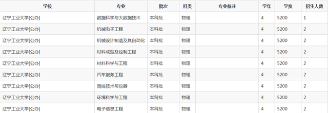 辽宁工业大学——高考院校介绍系列