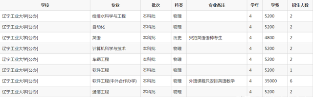 辽宁工业大学——高考院校介绍系列