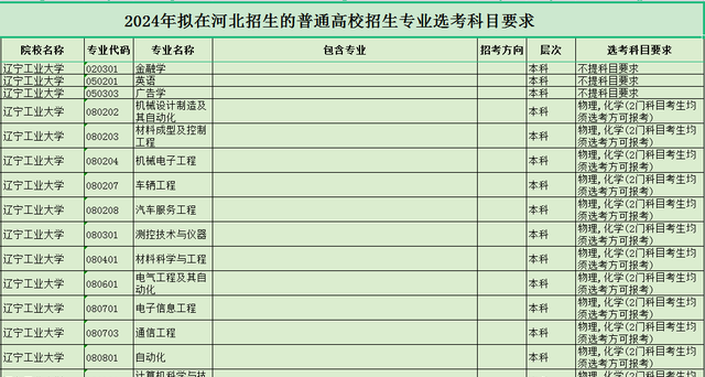 辽宁工业大学——高考院校介绍系列