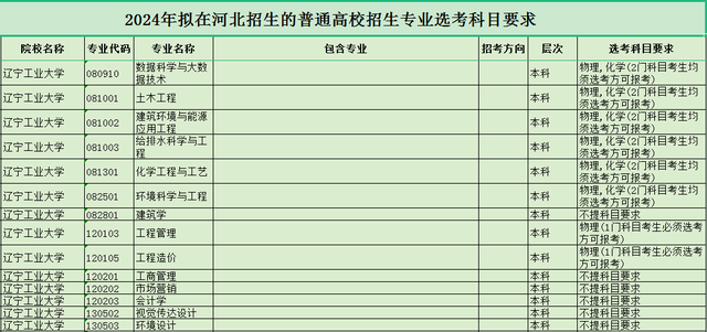 辽宁工业大学——高考院校介绍系列