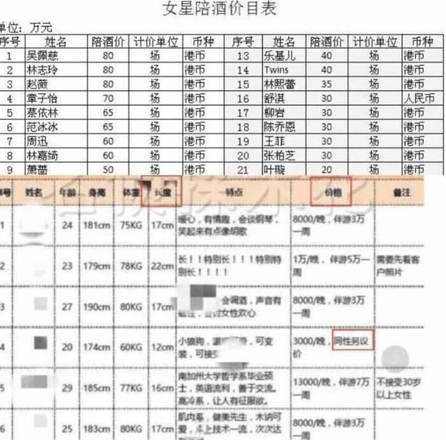 潜规则不分男女？男星陪酒价格表曝光“七龙珠”事件真相大白