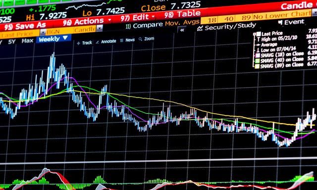 外汇基础术语：建仓、持仓以及平仓是什么意思