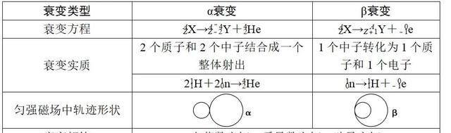 近代物理专题