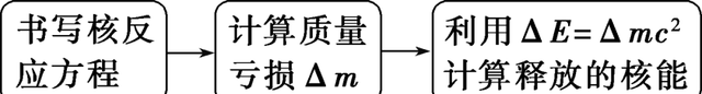 近代物理专题