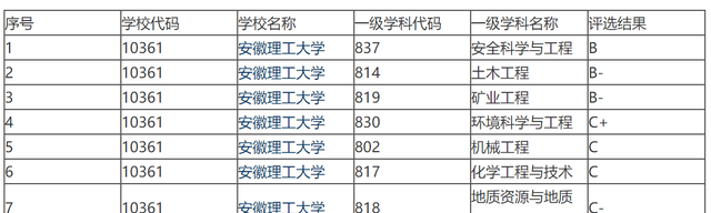 安徽这所“土里土气”的院校，更名后变得很“洋气”，容易入坑