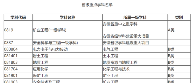 安徽这所“土里土气”的院校，更名后变得很“洋气”，容易入坑