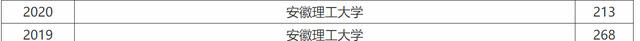 安徽这所“土里土气”的院校，更名后变得很“洋气”，容易入坑