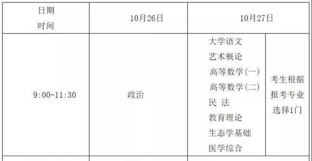 26日开考！2019年全国成人高考这些事项你要记牢……