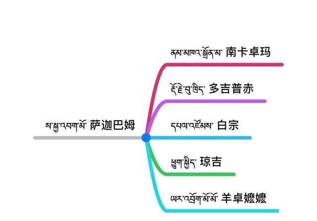 西藏魅影：图像中的雪域鬼怪