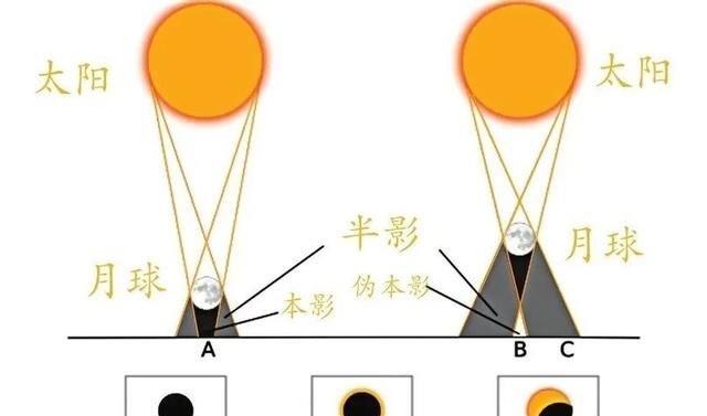 在欣赏“日环食”之前务必知晓这些观测攻略和知识