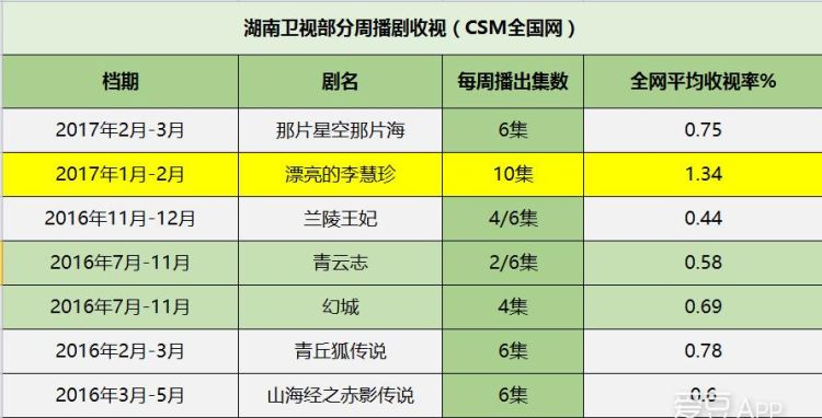 漂亮的李慧珍变漂亮，漂亮的李慧珍什么时候变漂亮图1