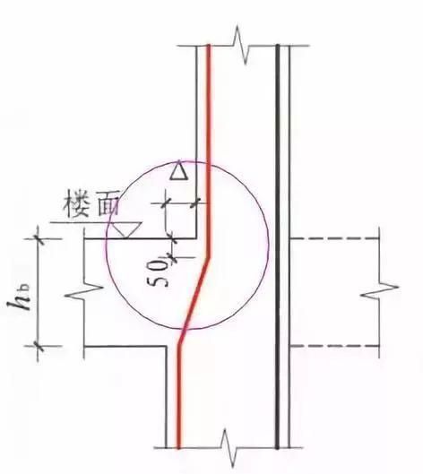 钢筋工程中最核心的300条技术问题，请收藏