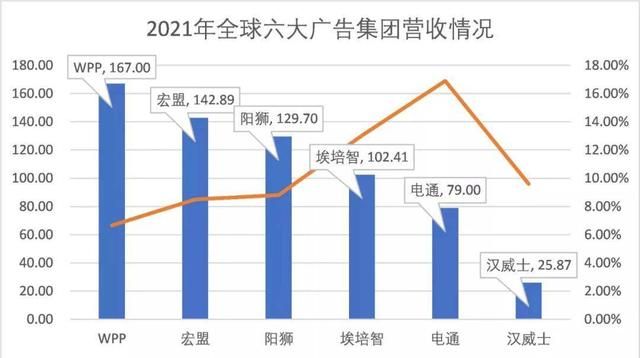 全面解读4A公司 I 2022年4A公司的图谱格局... （抓紧收藏）