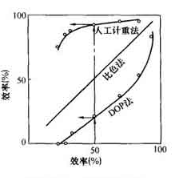 空气过滤器的特性指标和分类一过滤器的特性指标