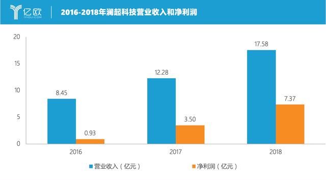 内存接口芯片王者，澜起科技如何占领服务器平台高地？