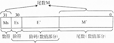 2014-2016年程序员软考试题解析—计算机组成部分