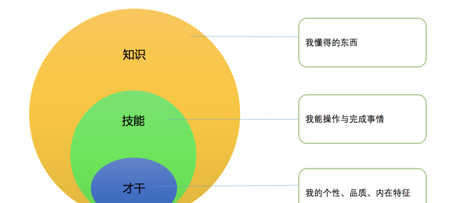 来，一次性搞清楚什么才是“职业能力”