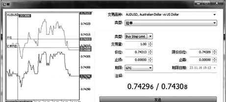 外汇订单类型