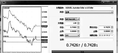 外汇订单类型