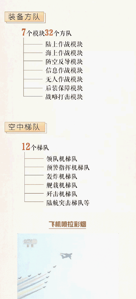 2019国庆阅兵仪式时间安排 10月1日国庆70周年阅兵直播时间表