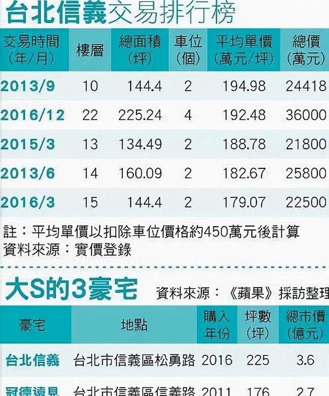 资产还是多！比孩子更难的，是大S、汪小菲如何分9亿财产