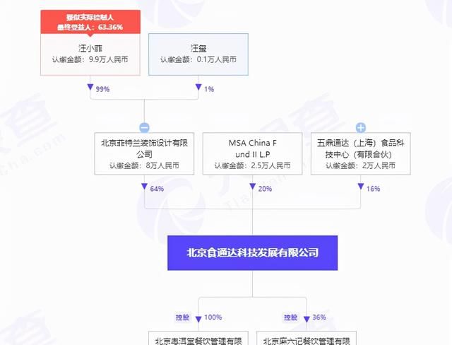 资产还是多！比孩子更难的，是大S、汪小菲如何分9亿财产