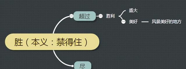 古汉语中的“胜”字义项详解，从成语和例句轻松掌握