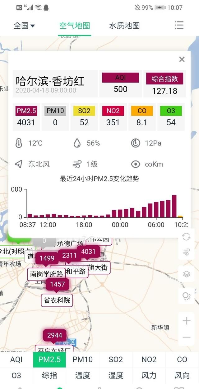 什么情况？“爆表”级雾霾笼罩东北哈尔滨，分析：因为烧秸秆了