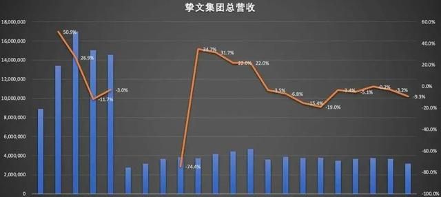 曾解决 1 亿人需求的 APP，快过不下去了